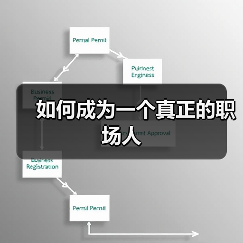 如何成为一个真正的职场人(图1) 如何成为一个真正的职场人(图1)