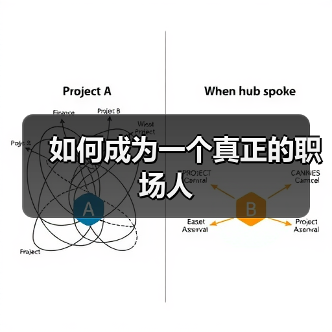 如何成为一个真正的职场人(图3) 如何成为一个真正的职场人(图3)