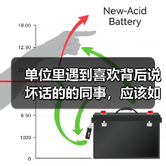 单位里遇到喜欢背后说坏话的的同事,应该如何相处?(图2) 单位里遇到喜欢背后说坏话的的同事,应该如何相处?(图2)
