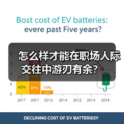 怎么样才能在职场人际交往中游刃有余?(图4) 怎么样才能在职场人际交往中游刃有余?(图4)
