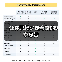 让你职场少走弯路的9条忠告（图2）