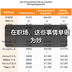在职场，这些事情早做为妙（图1）