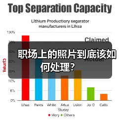 职场上的照片到底该如何处理？（图4）
