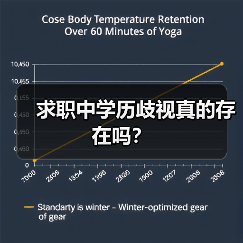 求职中学历歧视真的存在吗？（图3）