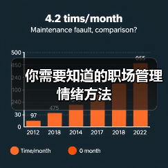 你需要知道的职场管理情绪方法（图4）