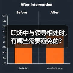 职场中与领导相处时，有哪些需要避免的？（图1）