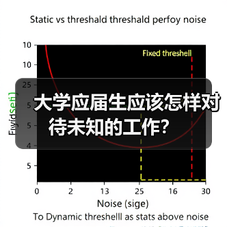 大学应届生应该怎样对待未知的工作？（图1）