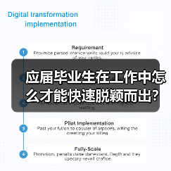 应届毕业生在工作中怎么才能快速脱颖而出？（图3）