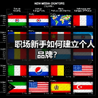 职场新手如何建立个人品牌？（图4）