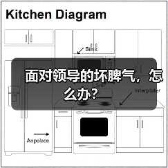 面对领导的坏脾气，怎么办？（图1）