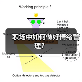 职场中如何做好情绪管理？（图4）