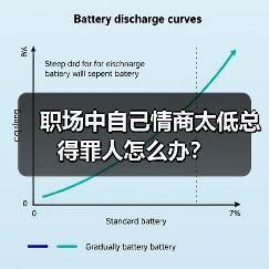 职场中自己情商太低总得罪人怎么办？（图3）