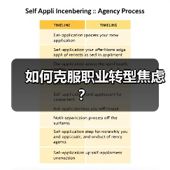 如何克服职业转型焦虑？（图1）
