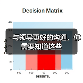 与领导更好的沟通，你需要知道这些（图3）