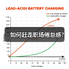 如何赶走职场倦怠感？（图3）